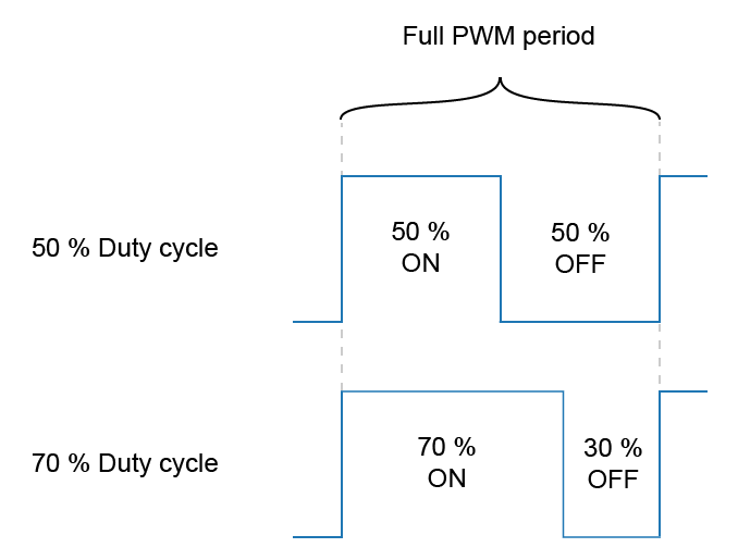 Implementing a PWM Controller in VHDL: Design, Simulation, and FPGA Demo