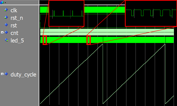 Implementing a PWM Controller in VHDL: Design, Simulation, and FPGA Demo
