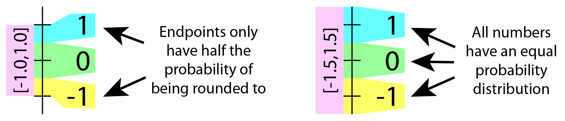 Generating Random Numbers in VHDL: From Uniform to OSVVM