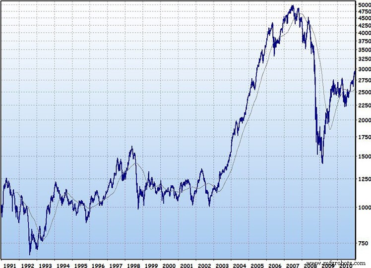Exploring FPGAs: Applications, Benefits, and Getting Started with VHDL