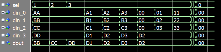 Driving VHDL Testbenches from External Stimulus Files with TEXTIO