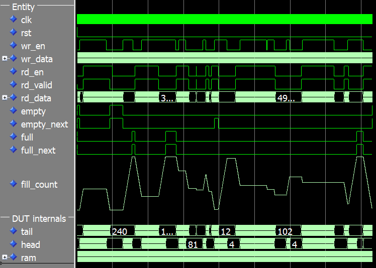 Master Constrained Random Verification with OSVVM