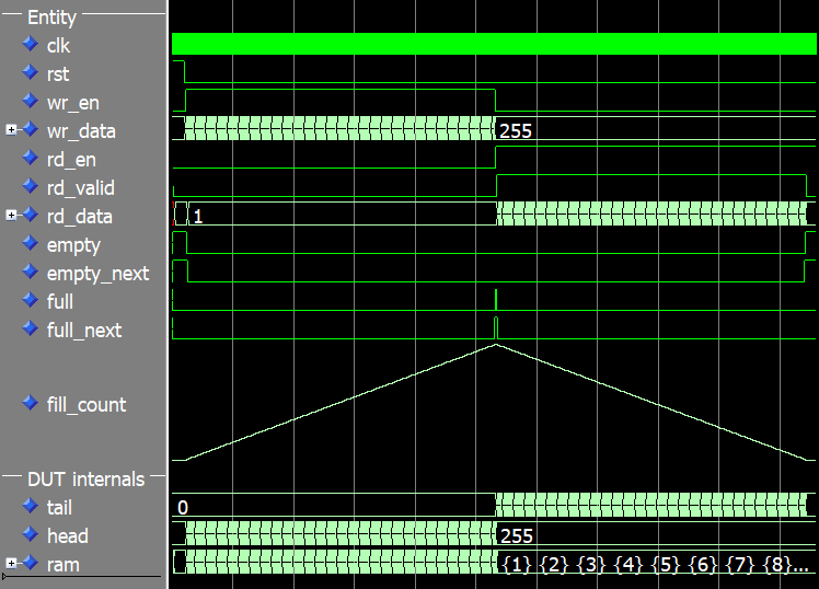 Designing a Robust VHDL Ring Buffer FIFO in Block RAM