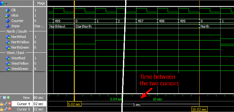 Mastering VHDL Functions: A Practical Guide to Efficient Design
