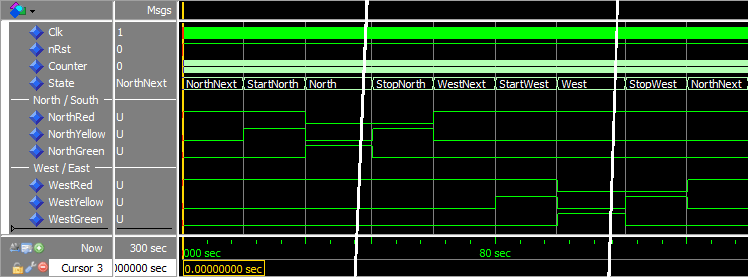 Using Impure Functions in VHDL: Enhancing FSM Readability and Maintainability