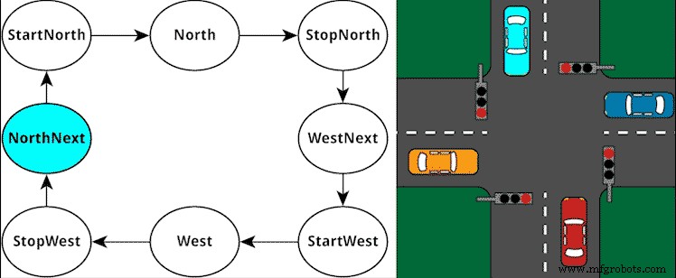 Designing a Finite‑State Machine in VHDL: A Practical Traffic Light Example