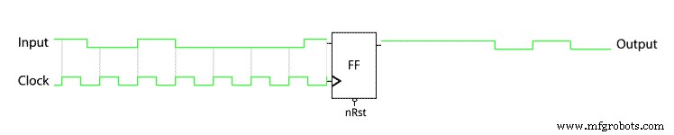 Building a Clock‑Triggered Process in VHDL: A Practical Guide