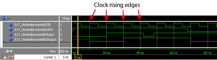 Building a Clock‑Triggered Process in VHDL: A Practical Guide
