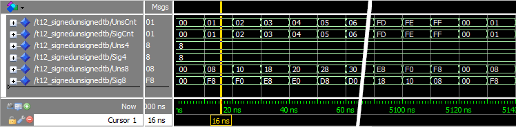Mastering Signed and Unsigned Types in VHDL: A Practical Guide
