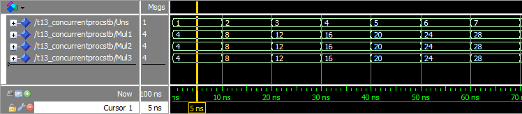 Mastering Concurrent Statements in VHDL: A Practical Guide