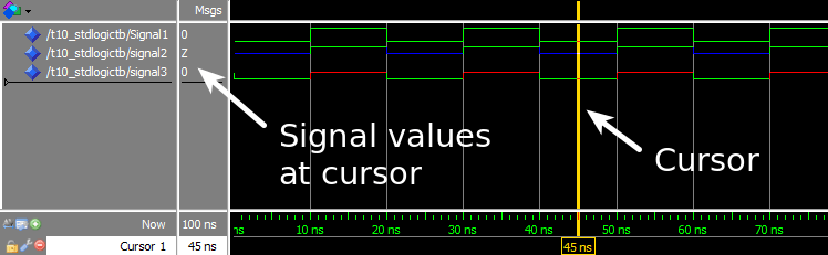 Mastering VHDL’s std_logic: States, Resolution, and Waveform Analysis