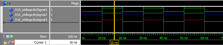 Mastering VHDL’s std_logic: States, Resolution, and Waveform Analysis