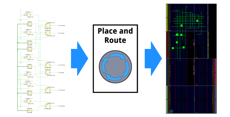 What Is VHDL? A Practical Guide to Hardware Description Language