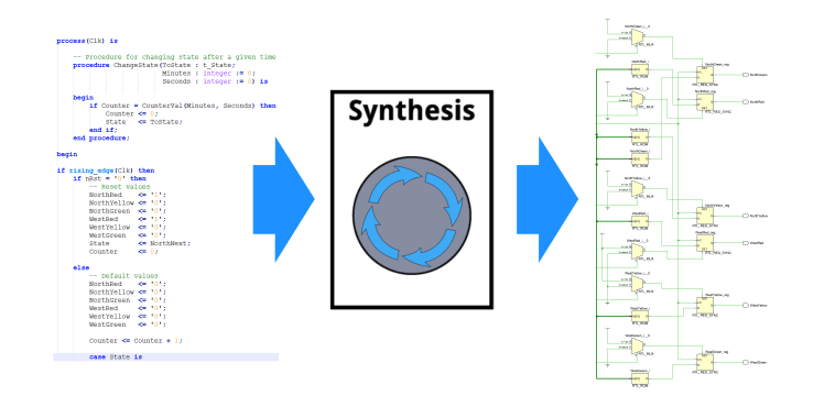 What Is VHDL? A Practical Guide to Hardware Description Language