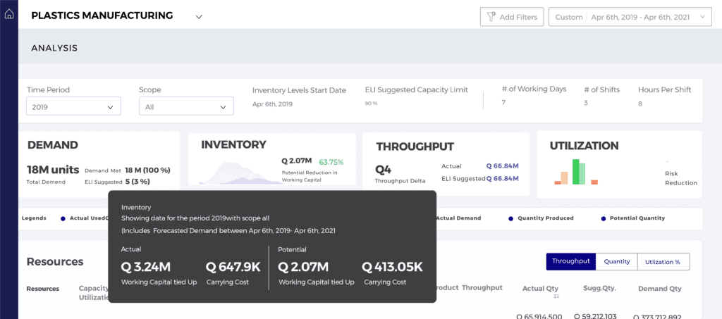 ThroughPut Capacity Planning Module: AI‑Driven Insights to Optimize Production & Reduce Costs