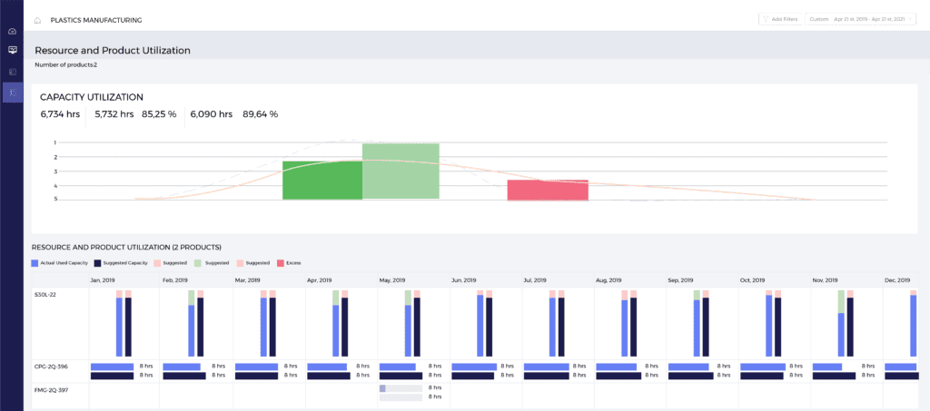 ThroughPut Capacity Planning Module: AI‑Driven Insights to Optimize Production & Reduce Costs