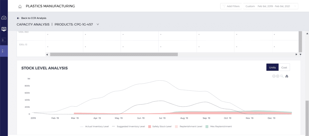 ThroughPut Capacity Planning Module: AI‑Driven Insights to Optimize Production & Reduce Costs