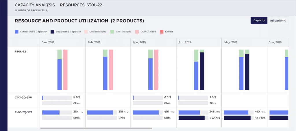 ThroughPut Capacity Planning Module: AI‑Driven Insights to Optimize Production & Reduce Costs