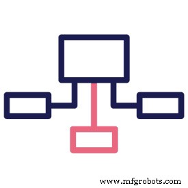 Unlocking the Digital Supply Chain: 5 Essential Drivers for Manufacturing Success