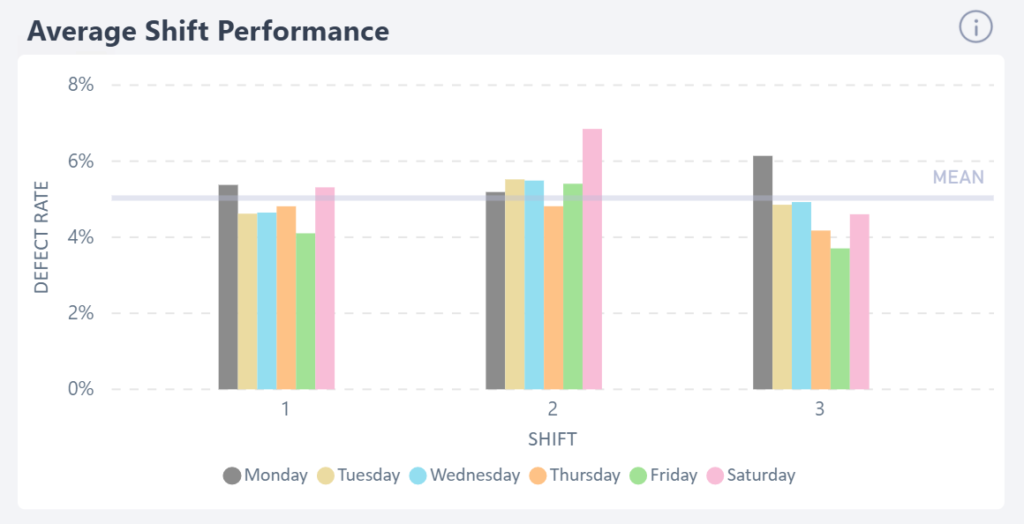 5 Powerful Shift‑Analysis Reports to Drive Quality and Efficiency