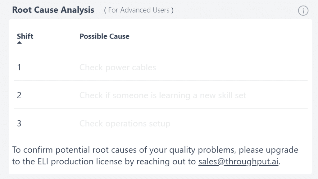 5 Powerful Shift‑Analysis Reports to Drive Quality and Efficiency
