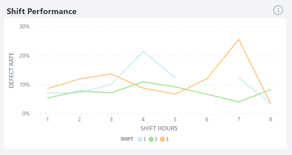 5 Powerful Shift‑Analysis Reports to Drive Quality and Efficiency