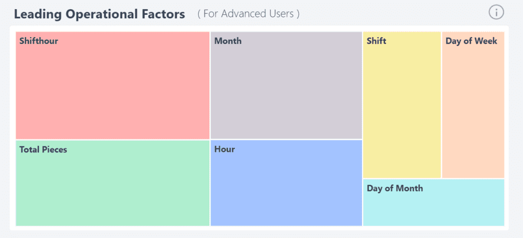5 Powerful Shift‑Analysis Reports to Drive Quality and Efficiency