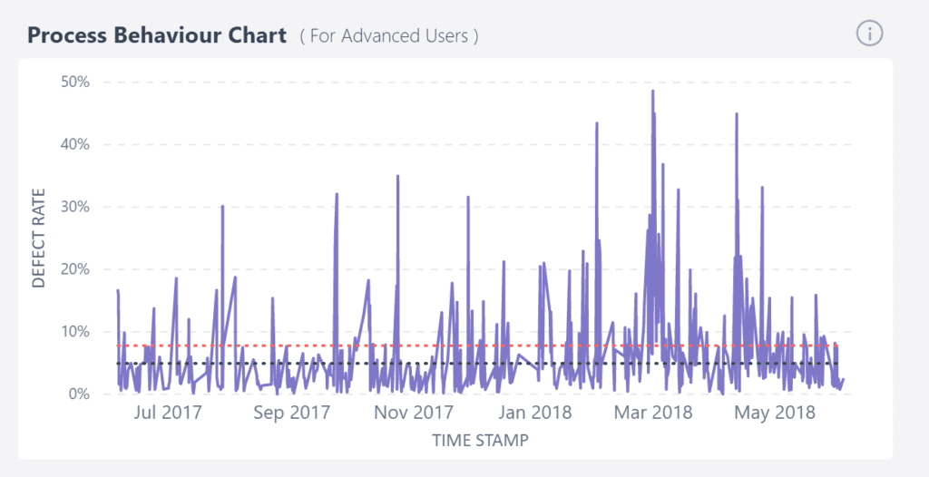5 Powerful Shift‑Analysis Reports to Drive Quality and Efficiency