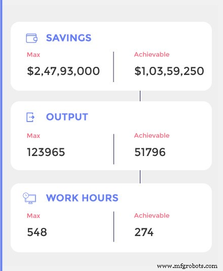 Elevate Plant Performance with ELITE: Free Trial of AI‑Powered Quality Operations Analytics