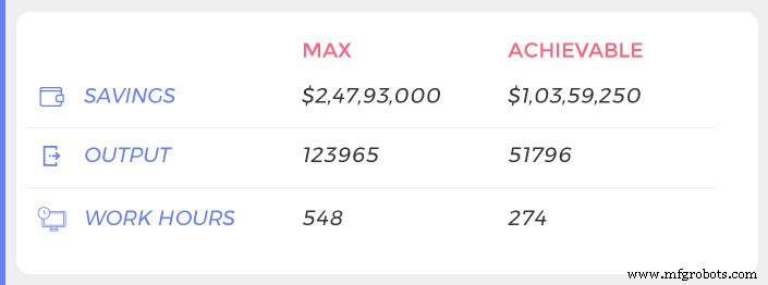 Elevate Plant Performance with ELITE: Free Trial of AI‑Powered Quality Operations Analytics