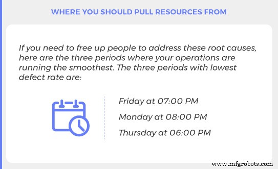 Elevate Plant Performance with ELITE: Free Trial of AI‑Powered Quality Operations Analytics
