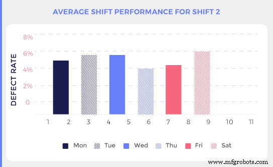 Elevate Plant Performance with ELITE: Free Trial of AI‑Powered Quality Operations Analytics