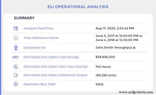 Elevate Plant Performance with ELITE: Free Trial of AI‑Powered Quality Operations Analytics