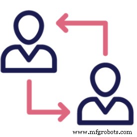 Accelerating Digital Transformation in Manufacturing: Roadmap, Challenges, and Benefits