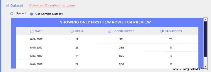 Are Your Yield and Defect Rates Truly Reflecting Shift Performance?