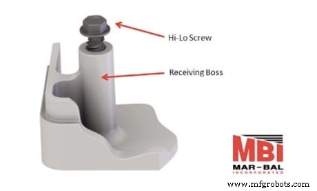 Fastener Selection for Thermoset Materials: Part One – Hi‑Lo Screws