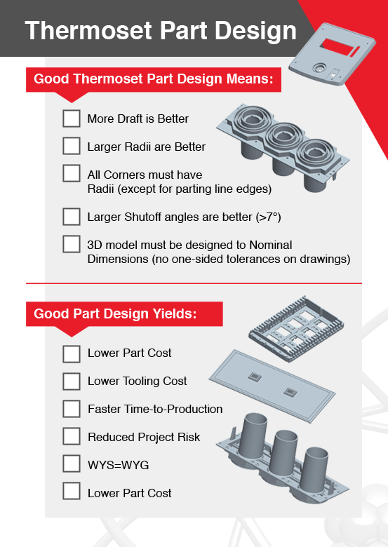 Designing Thermoset Composite Parts: A Practical Guide & Infographic