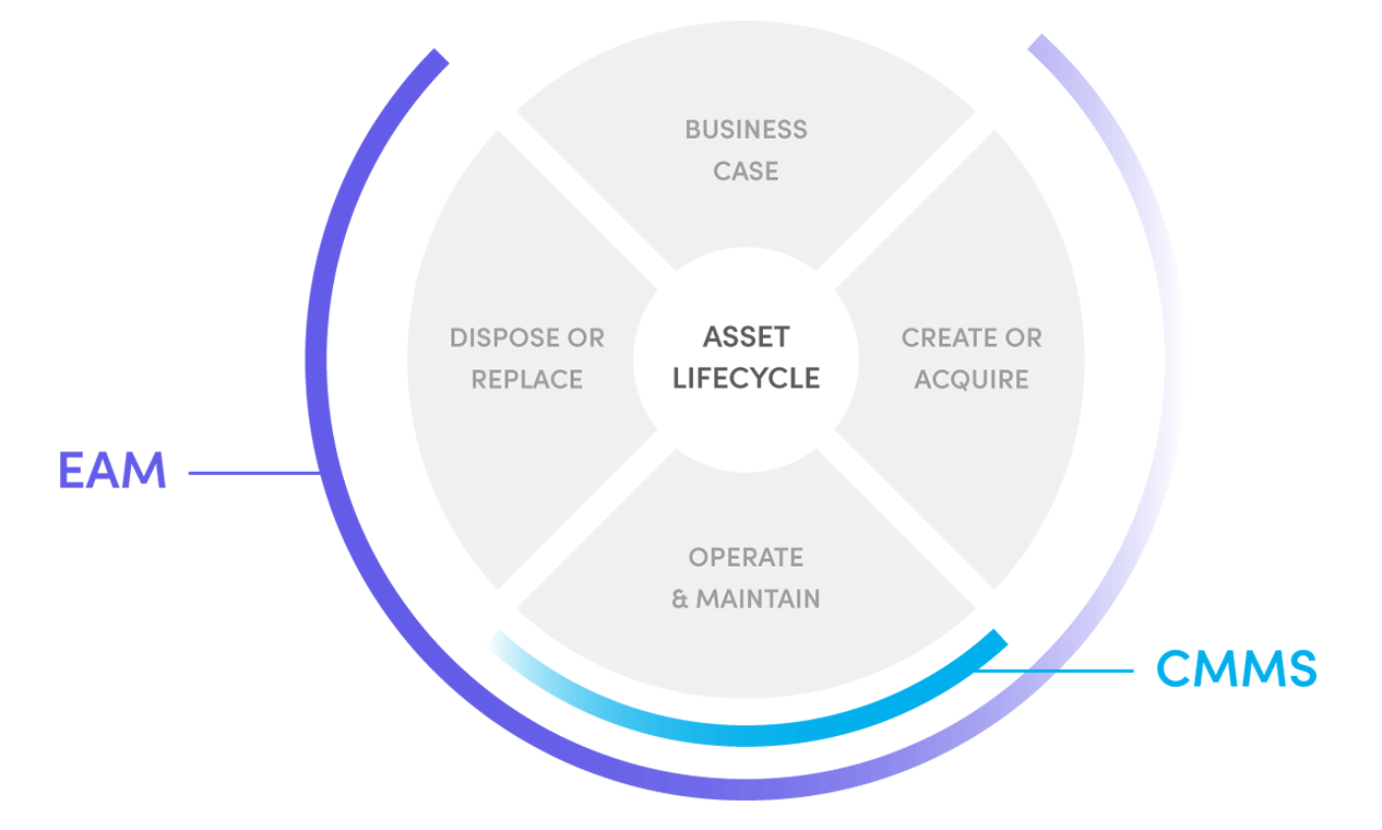 Preventive Maintenance Software Explained: Features, Benefits, and Implementation Guide