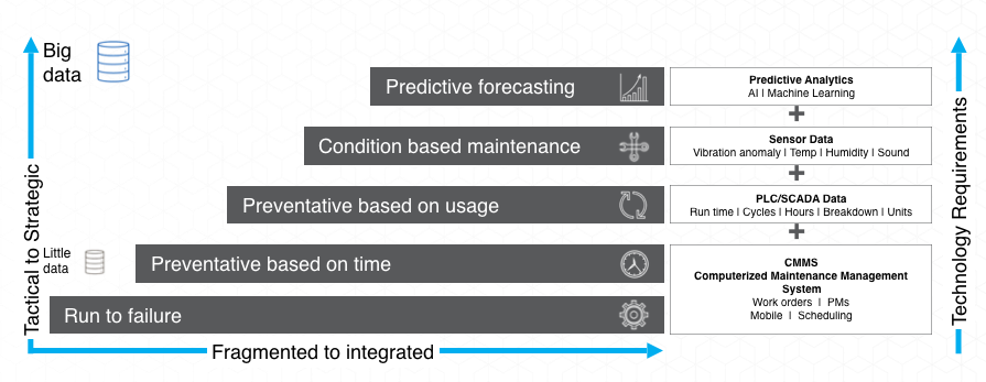 12 Strategic Insights for Modern Maintenance in Oil & Gas