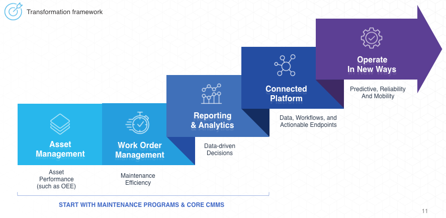 12 Strategic Insights for Modern Maintenance in Oil & Gas