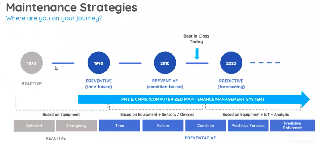 19 Expert Insights on Digital Transformation in Maintenance