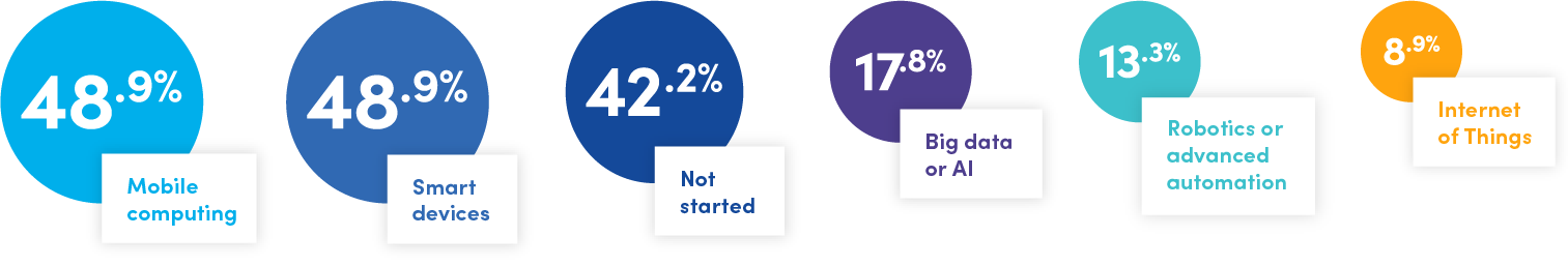19 Expert Insights on Digital Transformation in Maintenance