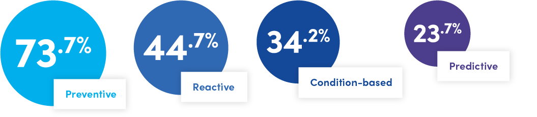 19 Expert Insights on Digital Transformation in Maintenance