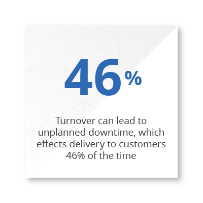 Four Proven Strategies to Cut Maintenance Turnover and Preserve Critical Knowledge