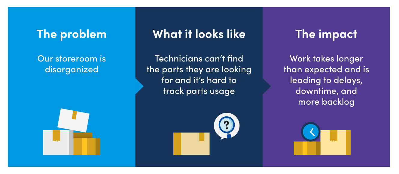 How to Use Data and Storytelling to Secure Approval for Your Maintenance Projects