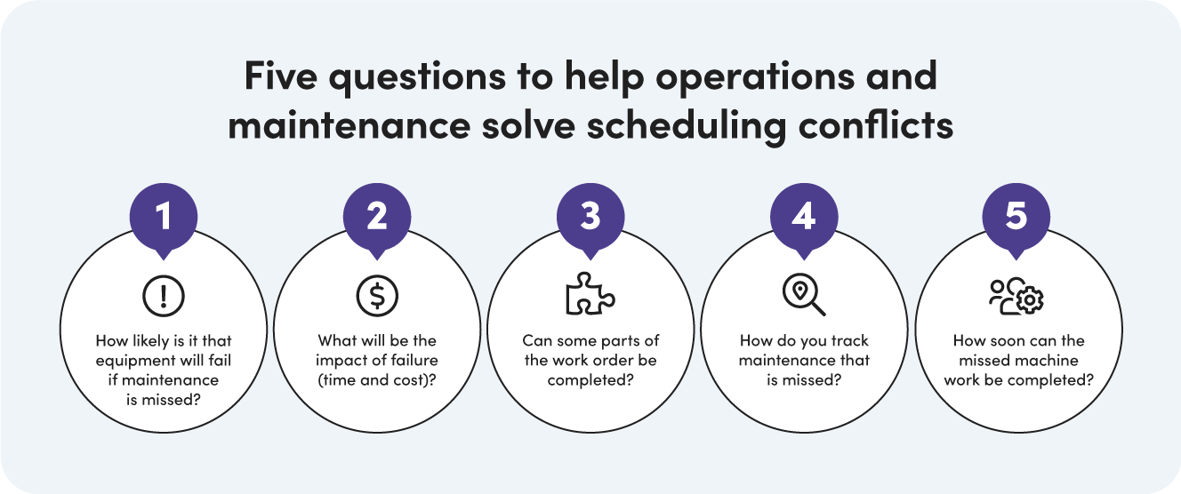 Aligning Operations & Maintenance: A Proven Formula to Slash Downtime and Boost Profits