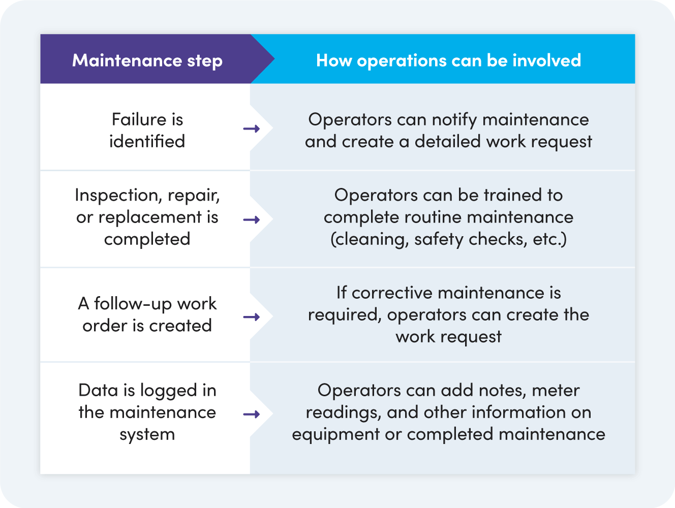 Aligning Operations & Maintenance: A Proven Formula to Slash Downtime and Boost Profits