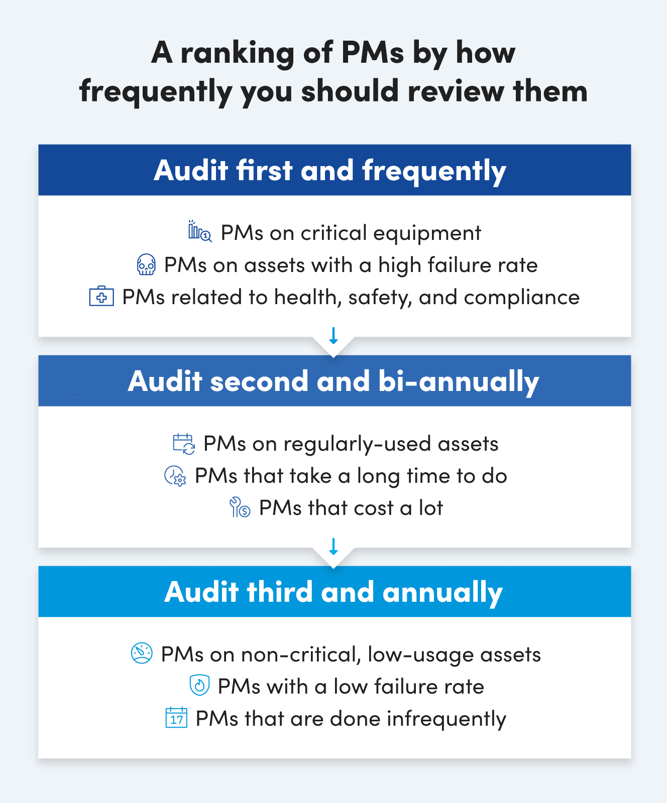 Audit Your Preventive Maintenance Schedule to Maximize Team Efficiency and Cut Costs