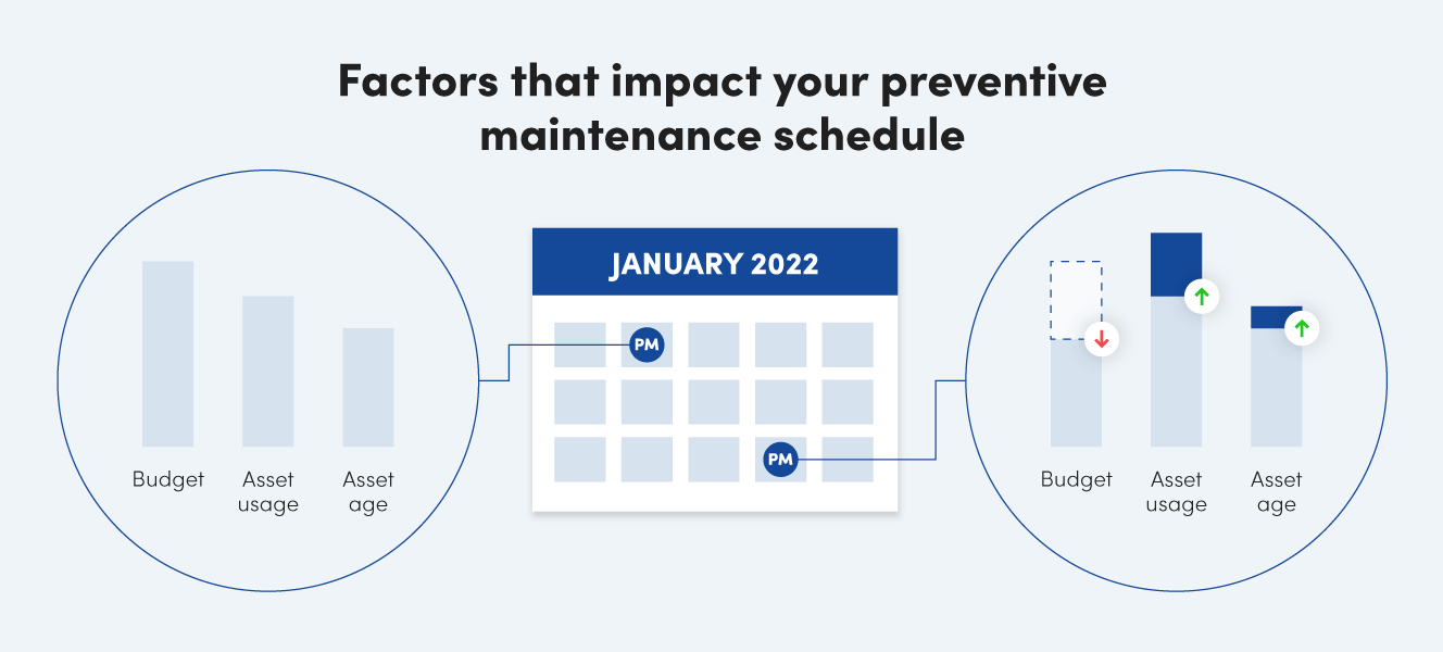 Audit Your Preventive Maintenance Schedule to Maximize Team Efficiency and Cut Costs