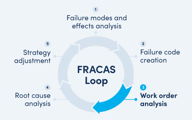 FRACAS: Turning Equipment Failures into Business Gains